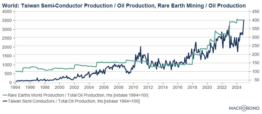 IA + Energía = Un mundo post-europeo