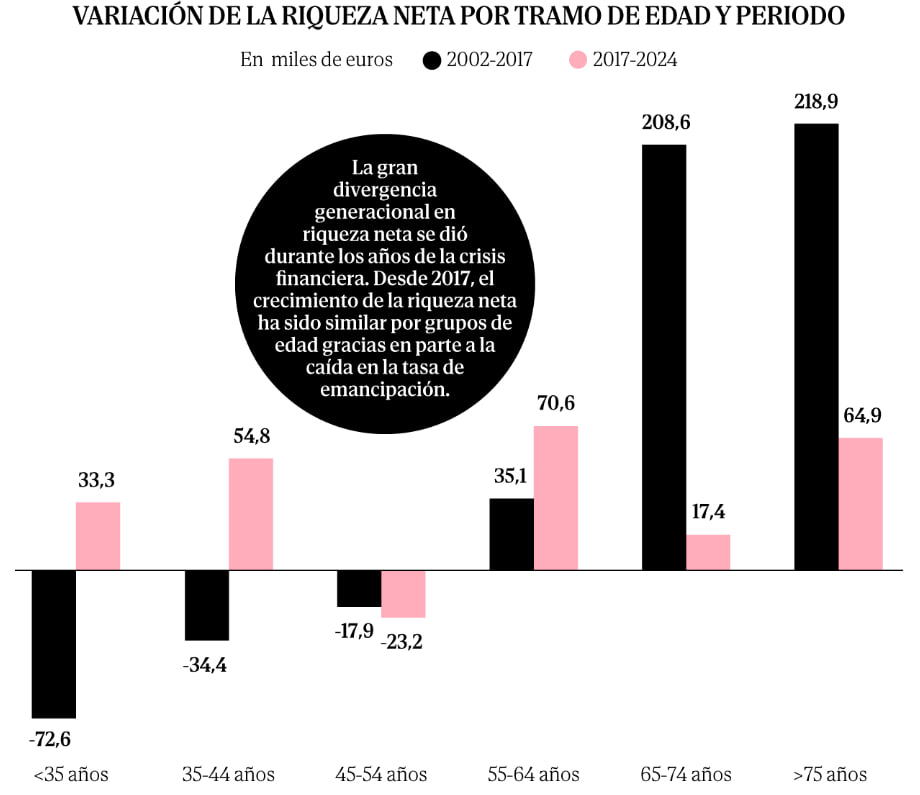 El cambio del modelo de vivienda  y la desigualdad en España