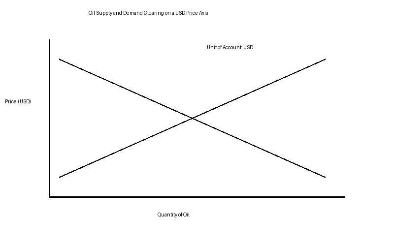 ¿Qué pretende el proyecto de «protectorado» de EEUU sobre Venezuela?