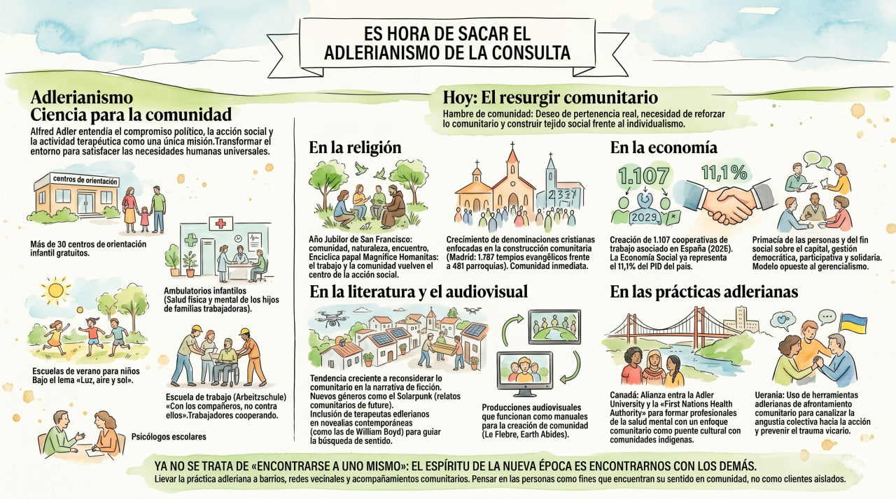 Es hora de sacar el adlerianismo de la consulta