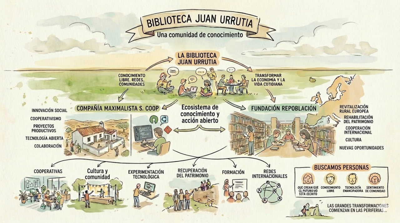 biblioteca, fundación repoblación, compañía maximalista s.coop.