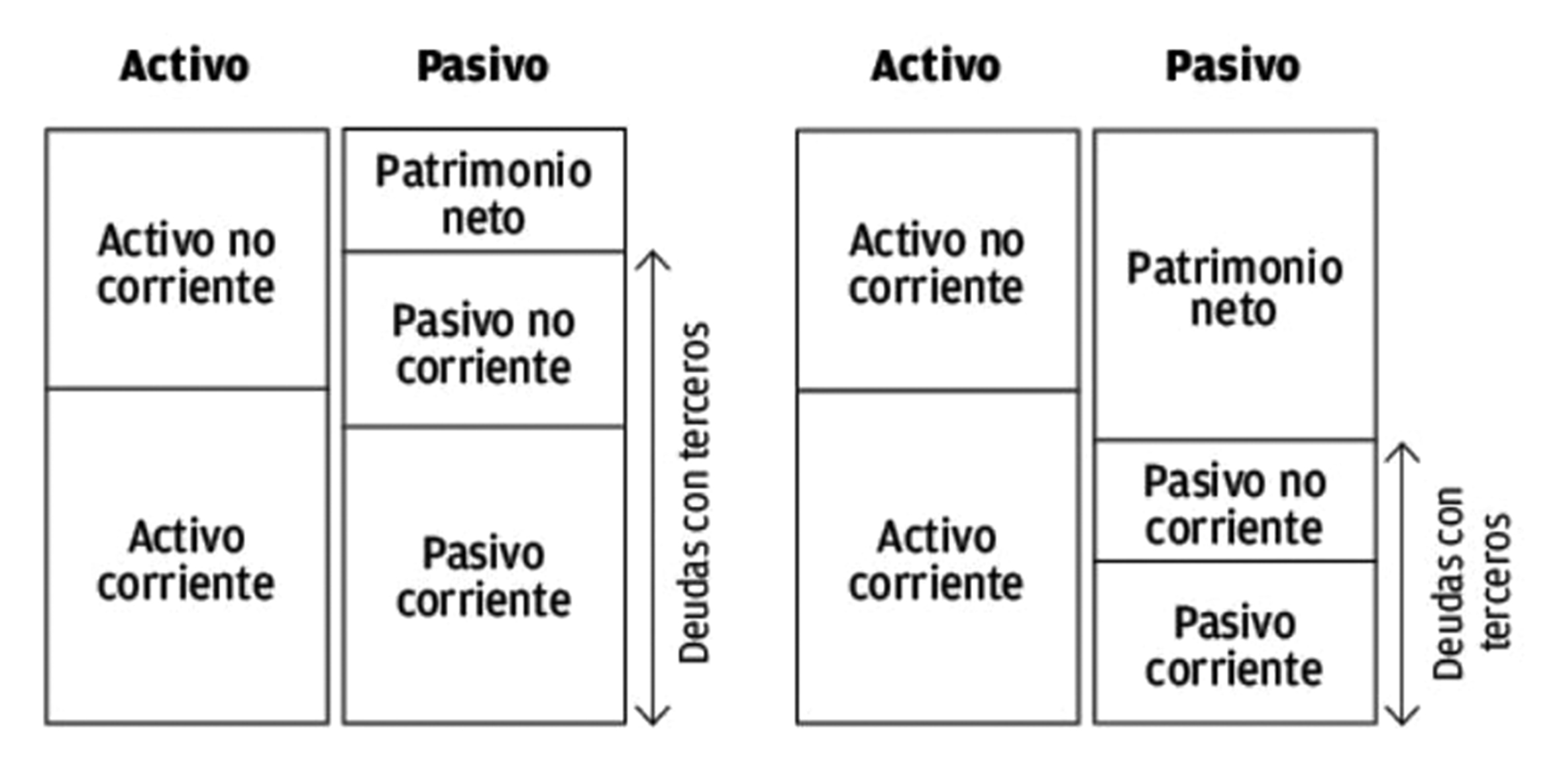 Endeudamiento