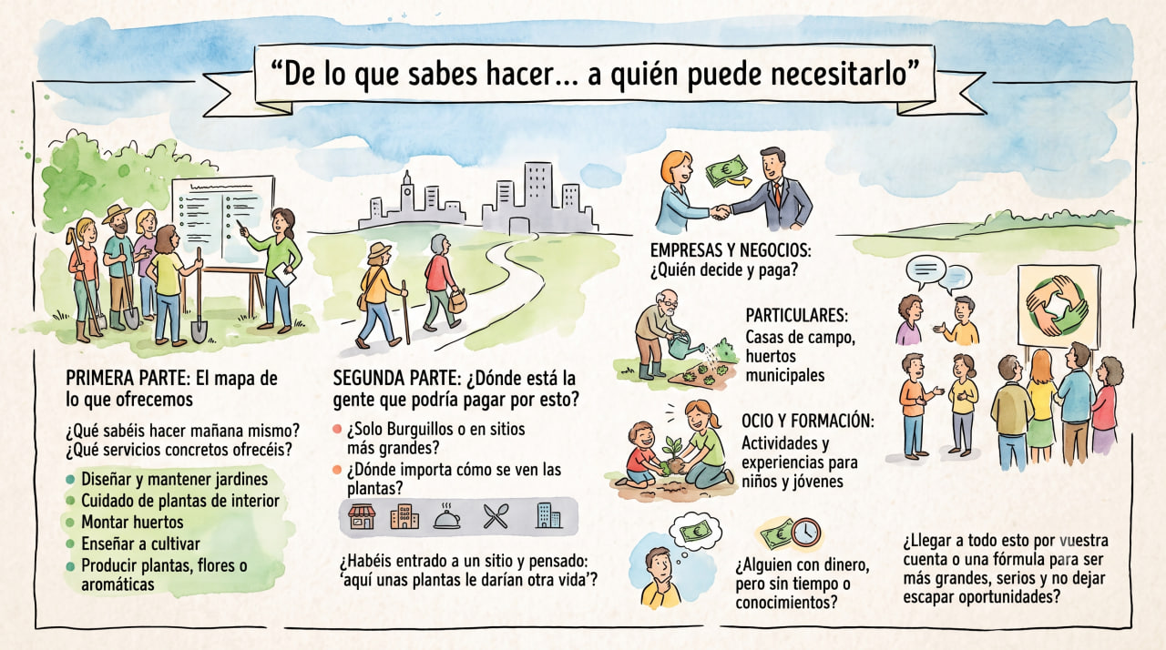 Mañana daremos una charla a los alumnos de la escuela taller de jardinería que está realizándose en Burguillos sobre …