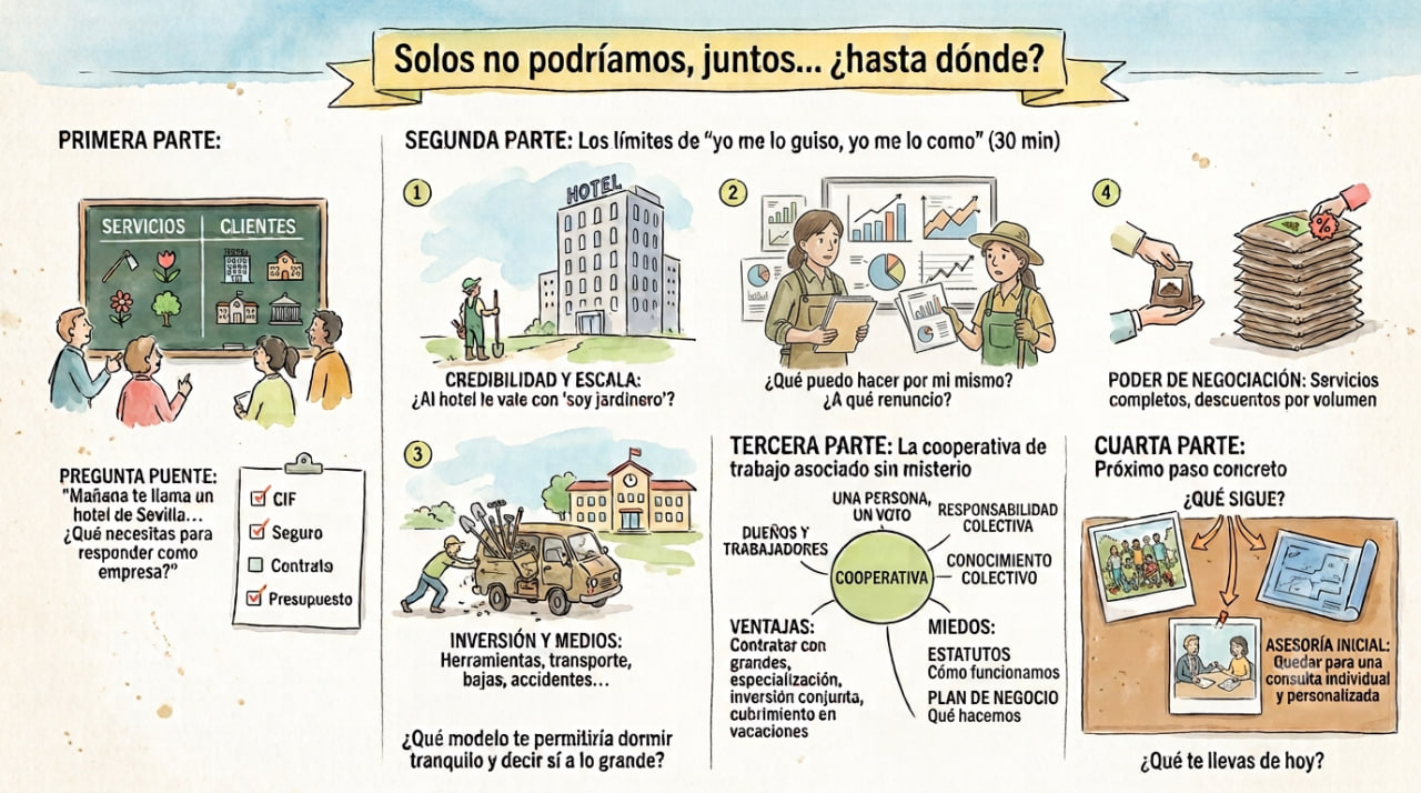 Mañana daremos una charla a los alumnos de la escuela taller de jardinería que está realizándose en Burguillos sobre …