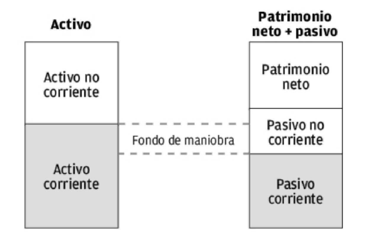 Fondo de maniobra