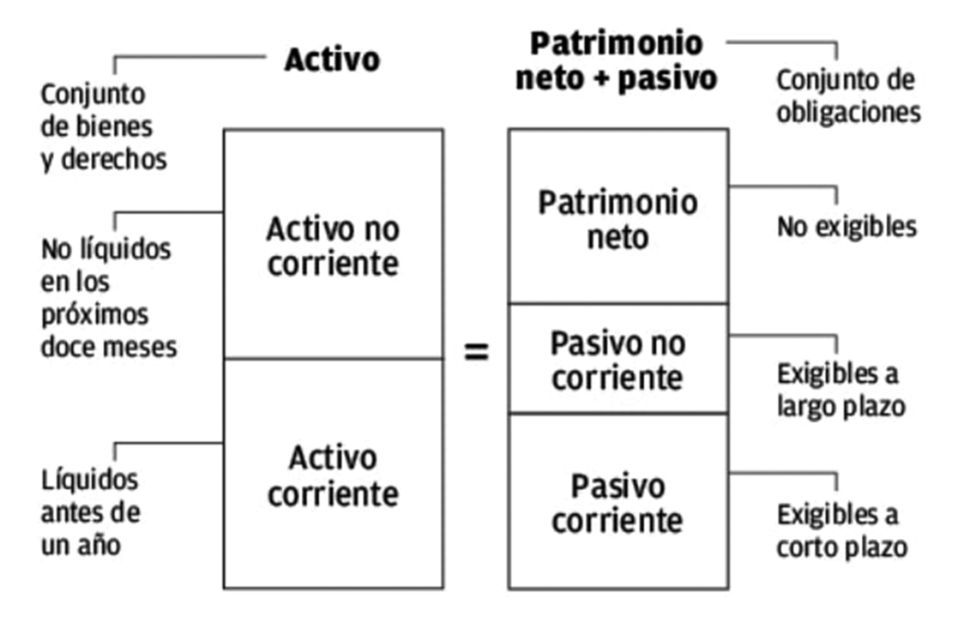 Balance de situación