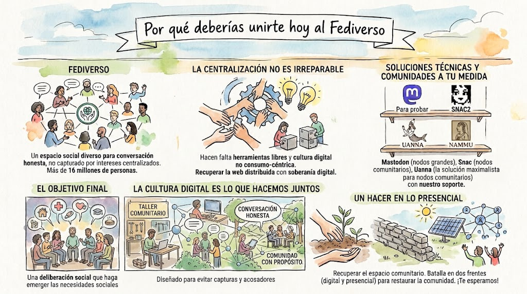 Por qué deberías unirte al Fediverso hoy mismo
